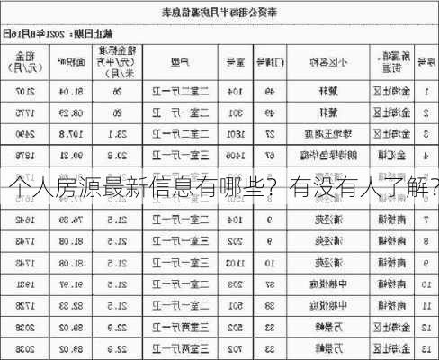 个人房源最新信息有哪些？有没有人了解？