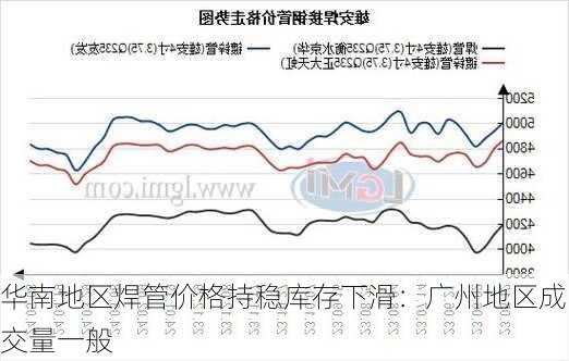 华南地区焊管价格持稳库存下滑：广州地区成交量一般