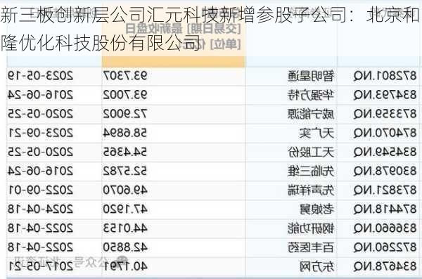 新三板创新层公司汇元科技新增参股子公司：北京和隆优化科技股份有限公司