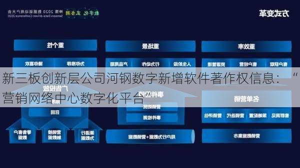 新三板创新层公司河钢数字新增软件著作权信息：“营销网络中心数字化平台”