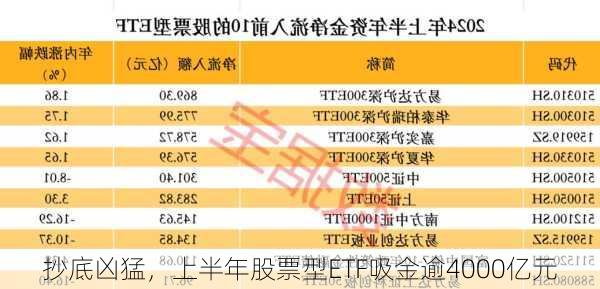 抄底凶猛，上半年股票型ETF吸金逾4000亿元