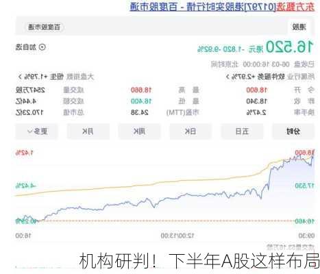 机构研判！下半年A股这样布局