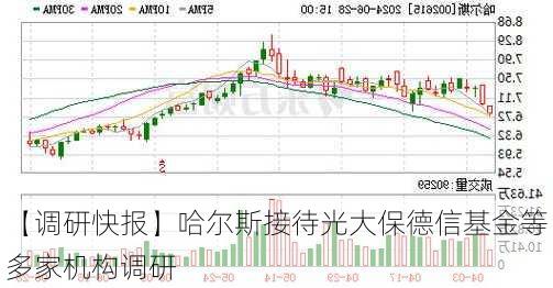 【调研快报】哈尔斯接待光大保德信基金等多家机构调研