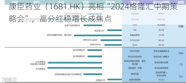 康臣药业（1681.HK）亮相“2024格隆汇中期策略会”，高分红稳增长成焦点