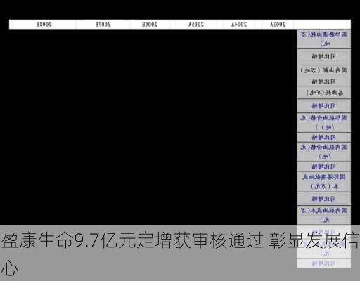 盈康生命9.7亿元定增获审核通过 彰显发展信心