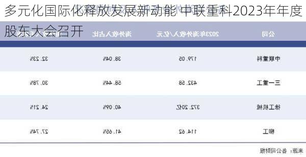 多元化国际化释放发展新动能 中联重科2023年年度股东大会召开