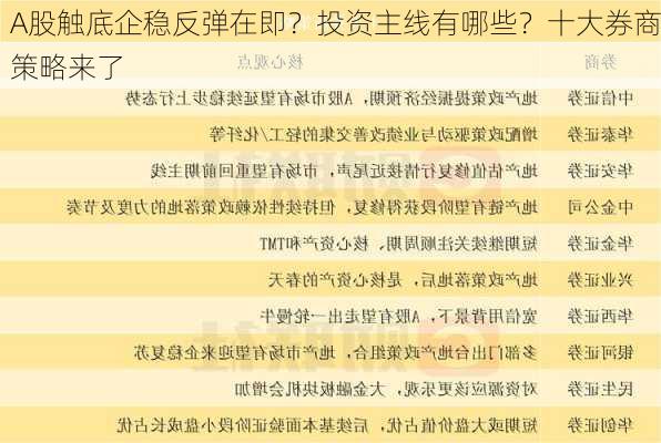 A股触底企稳反弹在即？投资主线有哪些？十大券商策略来了