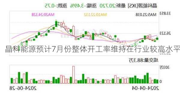 晶科能源预计7月份整体开工率维持在行业较高水平