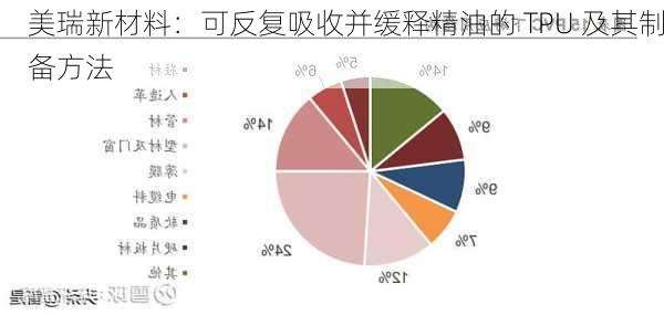 美瑞新材料：可反复吸收并缓释精油的 TPU 及其制备方法