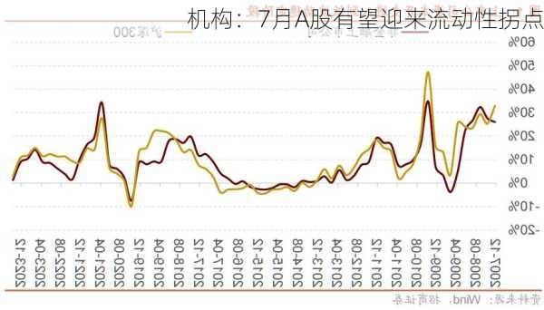 机构：7月A股有望迎来流动性拐点