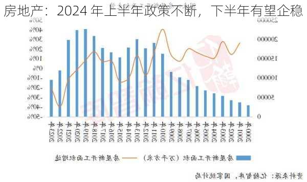 房地产：2024 年上半年政策不断，下半年有望企稳