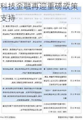 科技金融再迎重磅政策支持