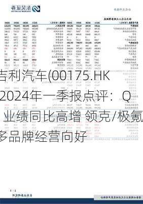 吉利汽车(00175.HK)2024年一季报点评：Q1业绩同比高增 领克/极氪多品牌经营向好