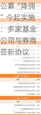 公募“降佣”今起实施：多家基金公司与券商签新协议