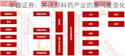 华鑫证券：关注原料药产业的景气度变化