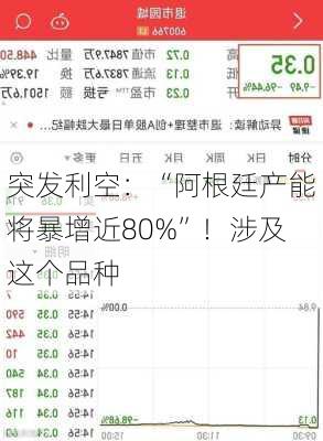 突发利空：“阿根廷产能将暴增近80%”！涉及这个品种