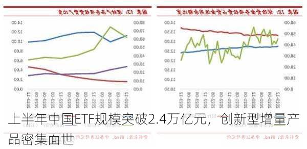 上半年中国ETF规模突破2.4万亿元，创新型增量产品密集面世