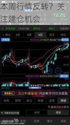 本周行情反转？关注建仓机会