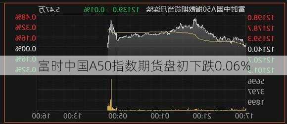 富时中国A50指数期货盘初下跌0.06%