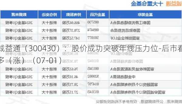 诚益通（300430）：股价成功突破年线压力位-后市看多（涨）（07-01）