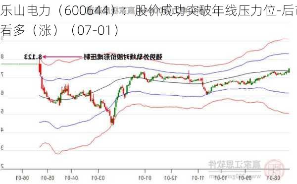 乐山电力（600644）：股价成功突破年线压力位-后市看多（涨）（07-01）