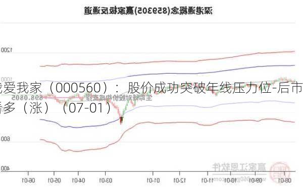 我爱我家（000560）：股价成功突破年线压力位-后市看多（涨）（07-01）