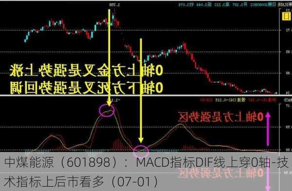 中煤能源（601898）：MACD指标DIF线上穿0轴-技术指标上后市看多（07-01）