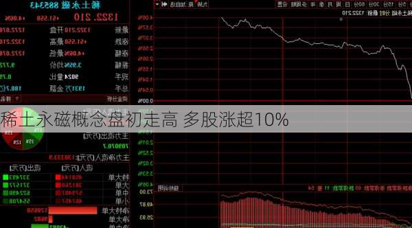 稀土永磁概念盘初走高 多股涨超10%