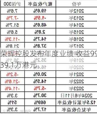 荣晖控股发布年度业绩 收益9939.1万港元