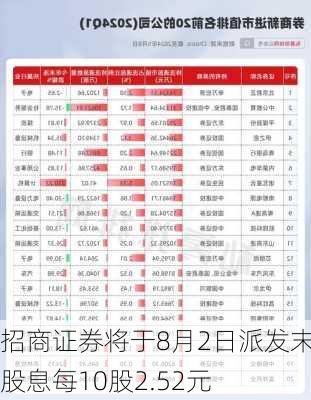 招商证券将于8月2日派发末期股息每10股2.52元