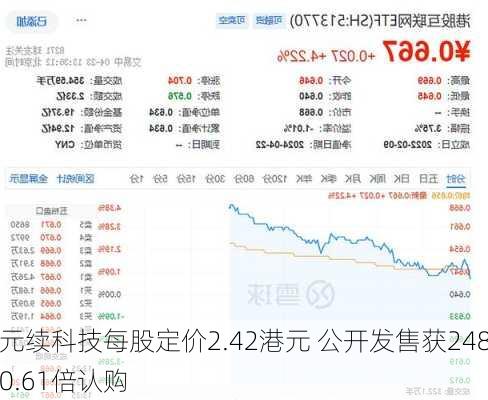 元续科技每股定价2.42港元 公开发售获2480.61倍认购