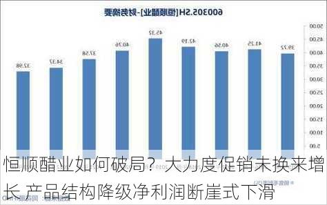 恒顺醋业如何破局？大力度促销未换来增长 产品结构降级净利润断崖式下滑