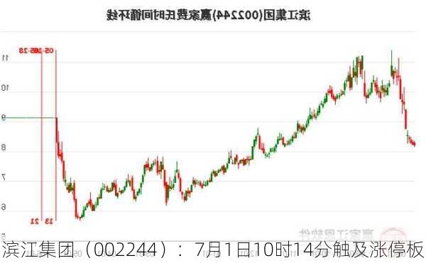 滨江集团（002244）：7月1日10时14分触及涨停板