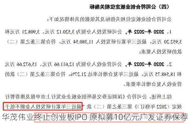 华茂伟业终止创业板IPO 原拟募10亿元广发证券保荐