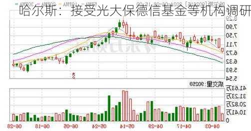 哈尔斯：接受光大保德信基金等机构调研