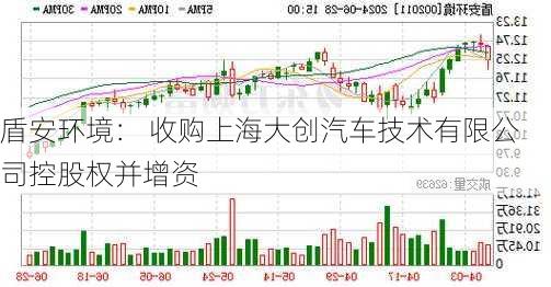 盾安环境： 收购上海大创汽车技术有限公司控股权并增资