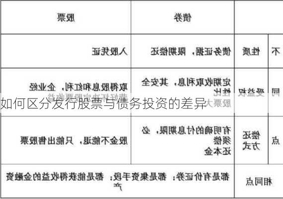 如何区分发行股票与债务投资的差异