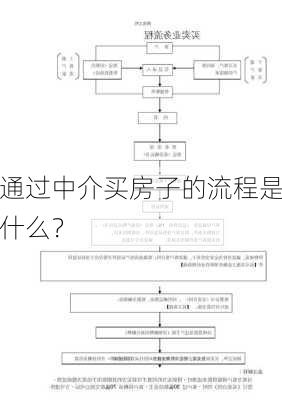 通过中介买房子的流程是什么？