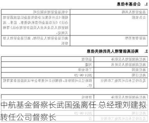 中航基金督察长武国强离任 总经理刘建拟转任公司督察长