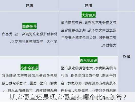 期房便宜还是现房便宜？哪个比较划算？