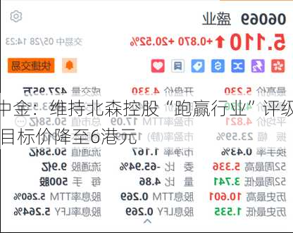 中金：维持北森控股“跑赢行业”评级 目标价降至6港元