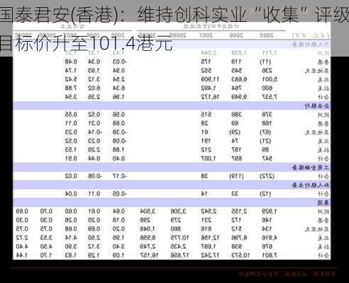 国泰君安(香港)：维持创科实业“收集”评级 目标价升至101.4港元