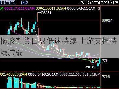 橡胶期货日盘低迷持续 上游支撑持续减弱