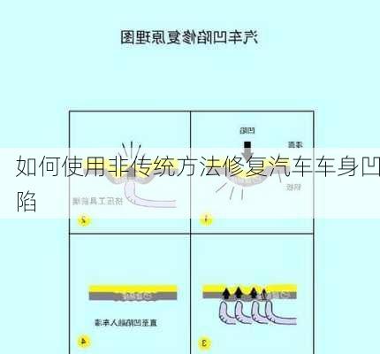 如何使用非传统方法修复汽车车身凹陷