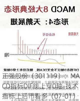 正强股份（301119）：MACD指标DIF线上穿0轴-技术指标上后市看多（07-01）