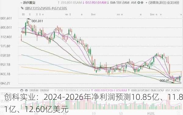 创科实业：2024-2026年净利润预测10.85亿、11.81亿、12.60亿美元