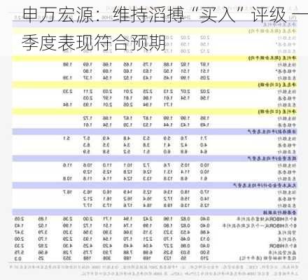 申万宏源：维持滔搏“买入”评级 一季度表现符合预期