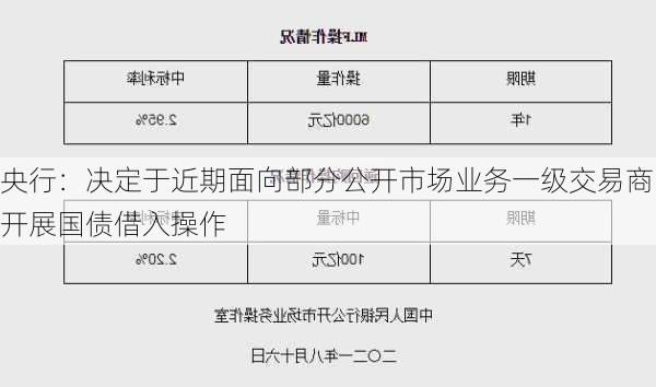 央行：决定于近期面向部分公开市场业务一级交易商开展国债借入操作