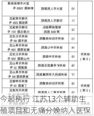 今起执行 江苏13个辅助生殖项目和无痛分娩纳入医保