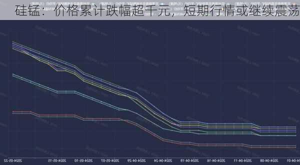 硅锰：价格累计跌幅超千元，短期行情或继续震荡